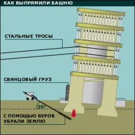 Падающая башня - Пизанская башня